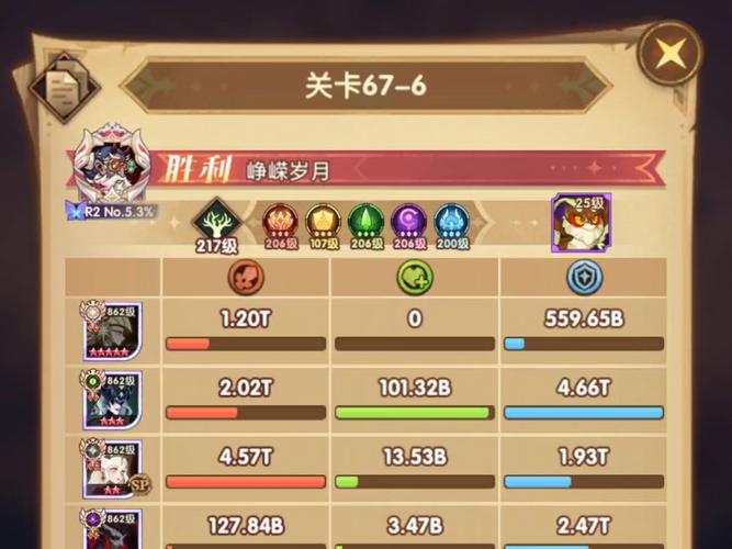 剑与远征中后期阵容及英雄推荐，后期最强英雄节奏榜深度解析