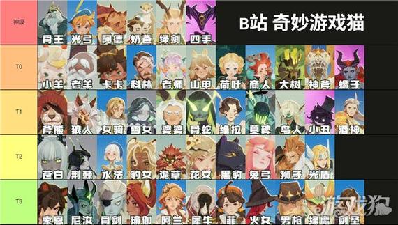 剑与远征平民最强英雄推荐，中前期英雄排行榜一览及未来玩法革命预测