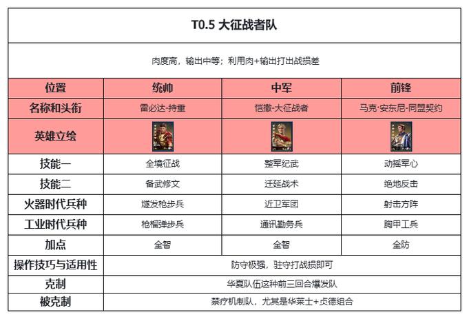 启源女神阵容搭配推荐，一速控制流阵容配置及玩法，以及未来玩法革命预测