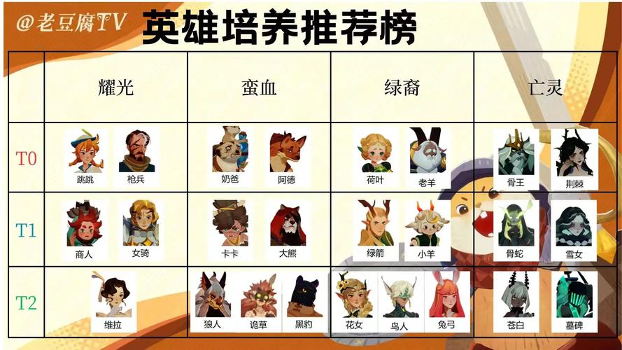 剑与远征英雄进阶攻略，英雄如何快速提升的演变史专题