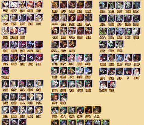 剑与远征羊头培养建议及其后期表现分析