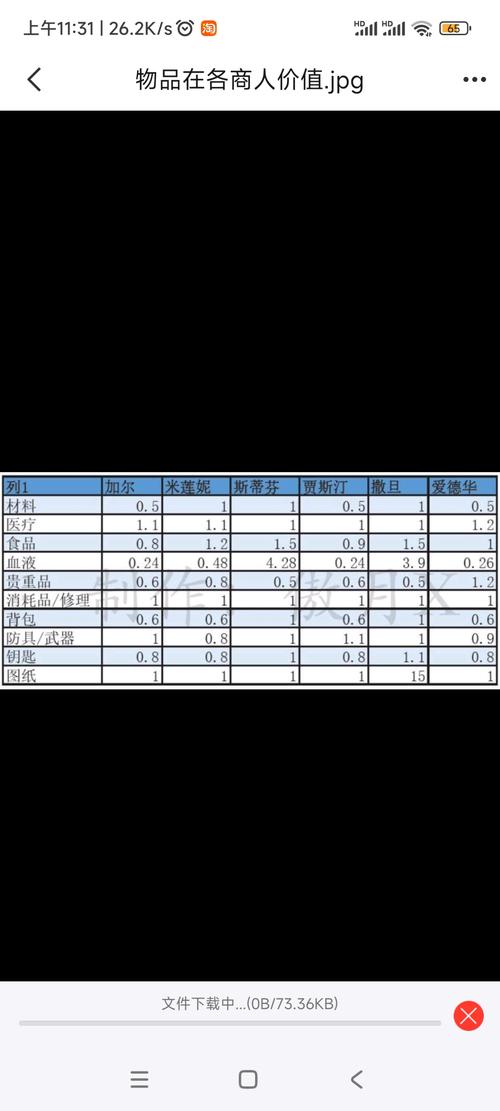 活下去，食物获取全攻略