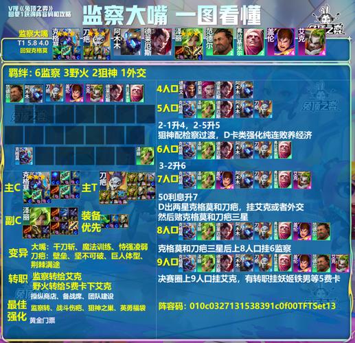 LOL云顶之弈最新雷霆阵容玩法与极地雷霆剧毒阵容搭配推荐