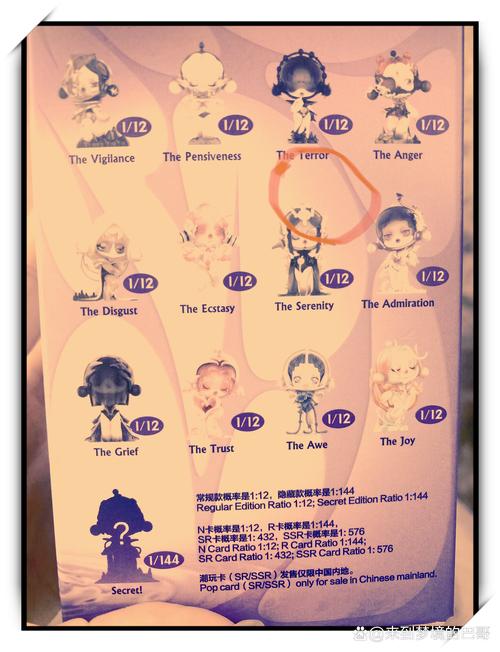 活下去NPC喜好礼物一览与攻略，资源管理中的智慧运用