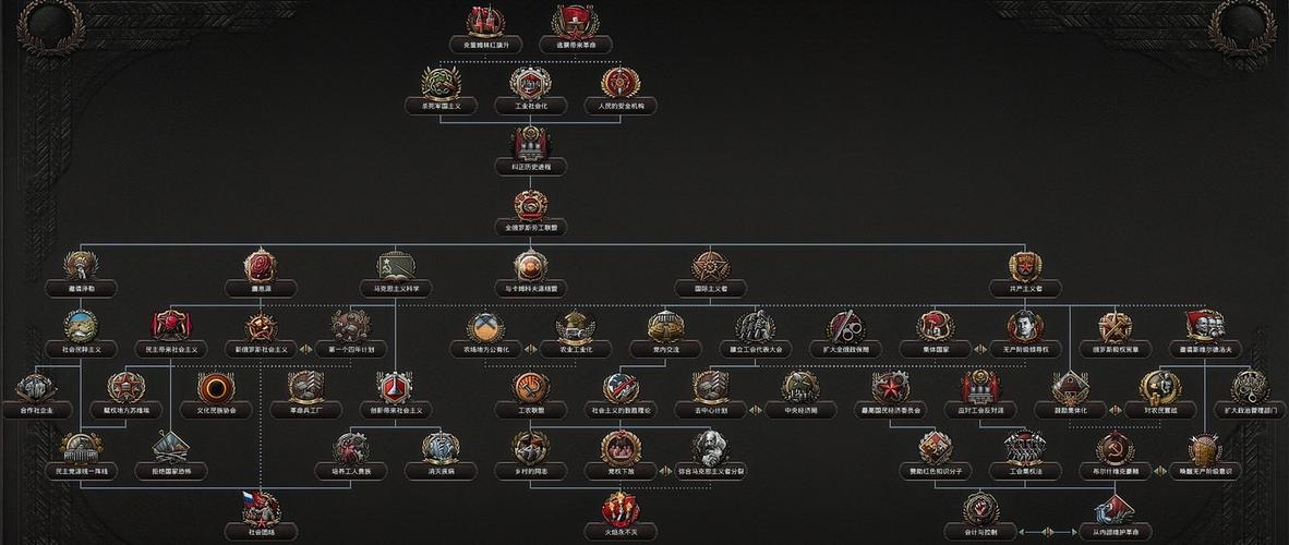 欧陆战争61914俄国大撤退通关攻略，3-1开荒打法指南
