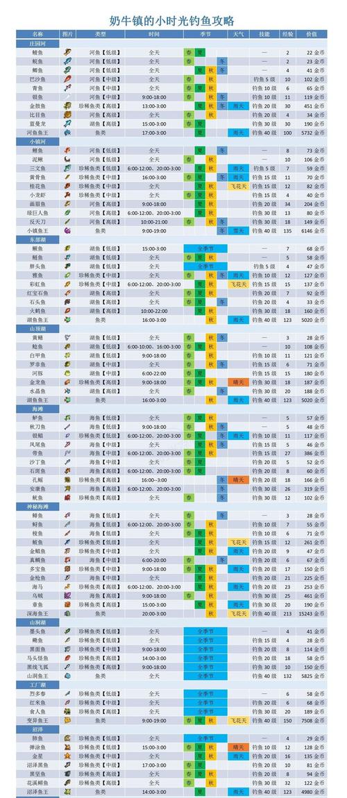 奶牛镇的小时光，高效获取石头秘籍与29层石头人攻略
