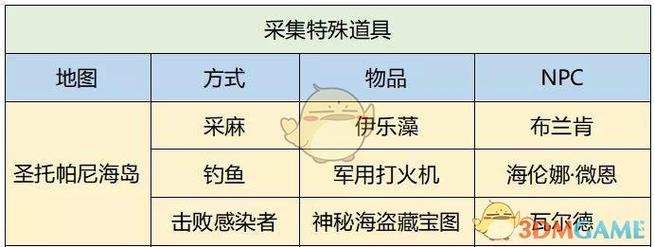 明日之后秋日森林刷熟练度攻略，一次一百万熟练度的演变史