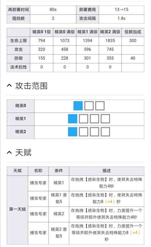 明日方舟雪雉技能解析与效果说明的演变史