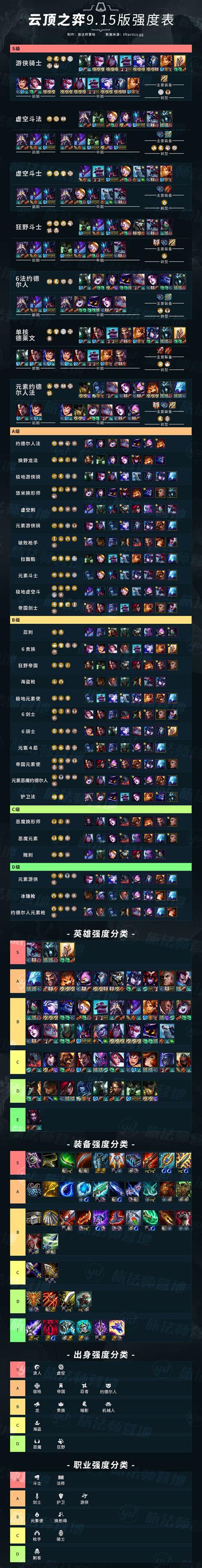 云顶之弈9.24版本毒游侠最强阵容推荐 新版毒游侠运营思路分享