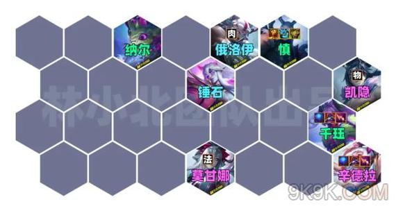 云顶之弈最新火影阵容怎么玩，召唤火影千珏阵容搭配推荐