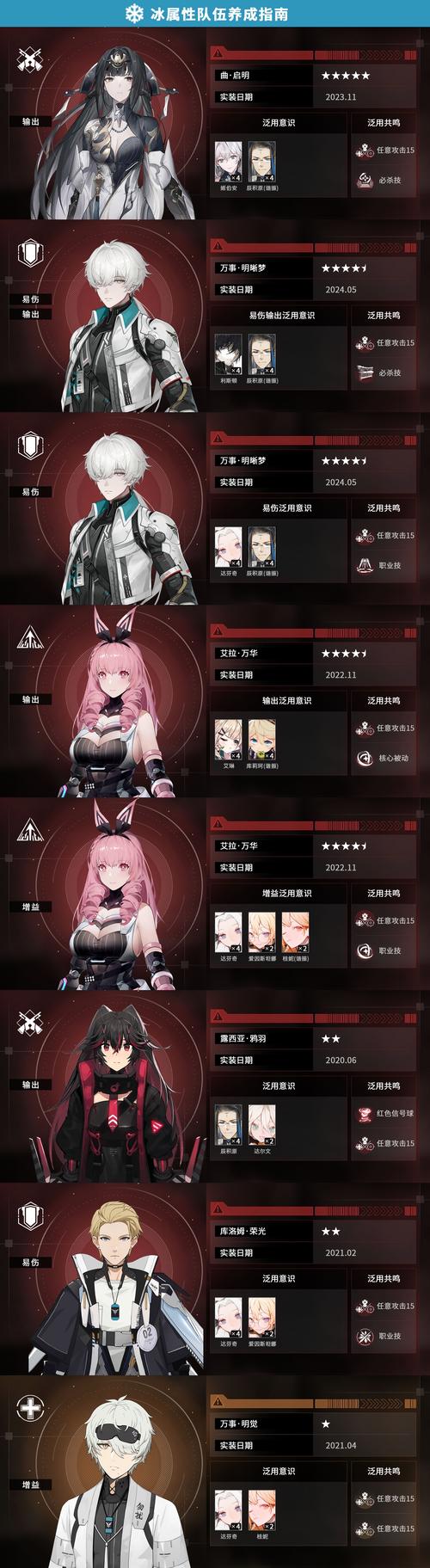 战双帕弥什萌新玩法指南 新手玩法攻略总结的演变史专题