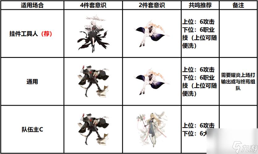 战双帕弥什汉娜意识详解与推荐搭配大全的演变史专题