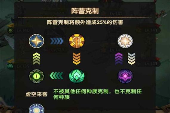 剑与远征深度攻略，种族克制与英雄品质全解析