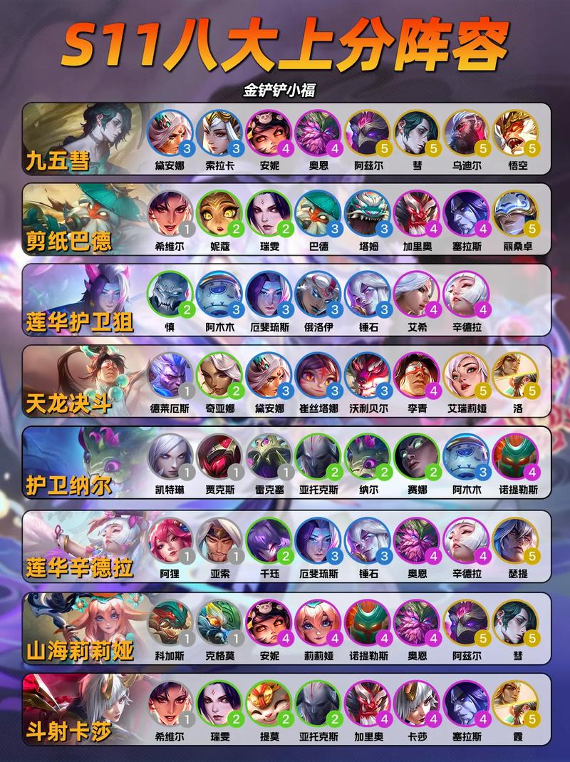 云顶之弈9.24b守护秘术雷霆劫阵容推荐，最新雷霆劫阵容怎么玩及其演变史