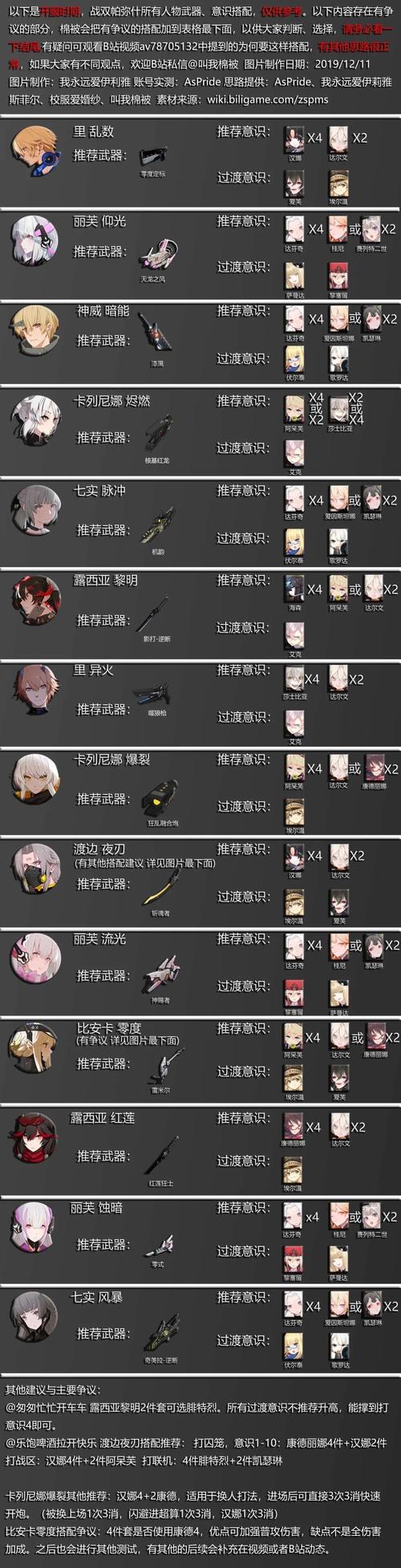 战双帕弥什丽芙流光强度分析及装备意识搭配详解