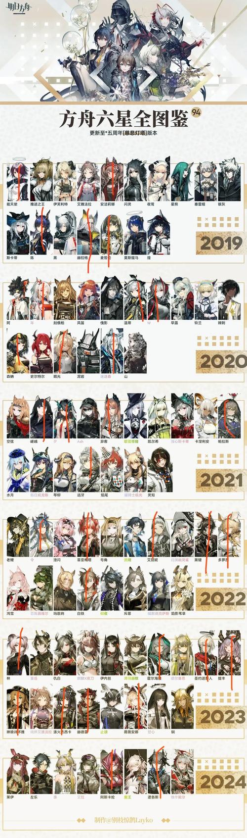 明日方舟H6-2怎么打？H6-2平民低配攻略详解