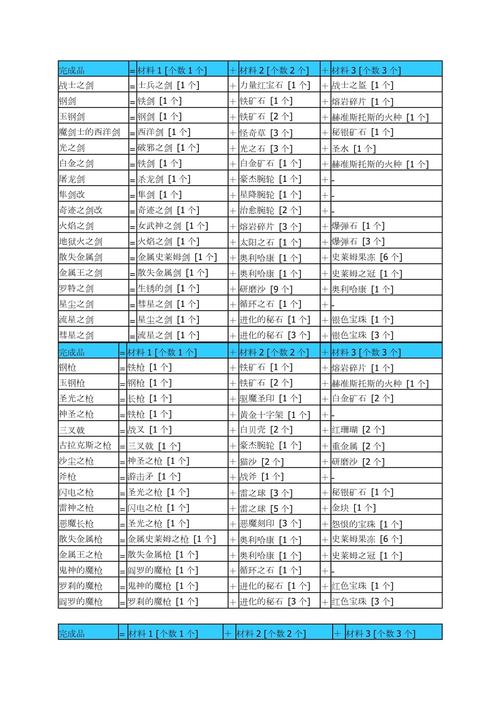 活下去炼金攻略大全，炼金材料及玩法详解