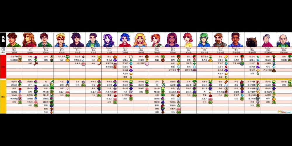 活下去NPC商人喜好大全 NPC商人喜好一览