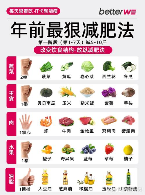 活下去食品合成一览表及食品攻略大全