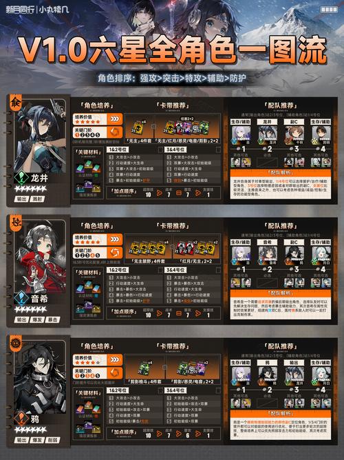 月圆之夜新版火龙法卡组搭配及玩法分享，预见未来的玩法革命