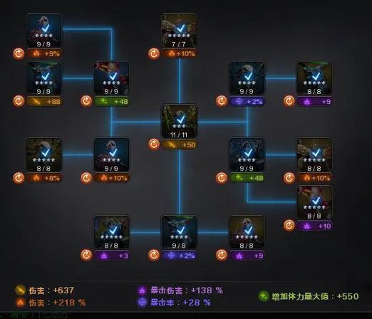 第九所新手最佳布局攻略与升级部件优先级推荐，演变史专题