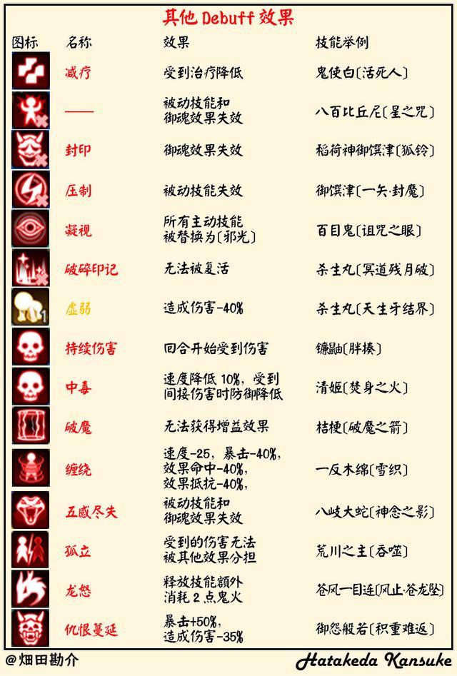 区服图标中式神数量最多的区是？阴阳师学力测试答案全攻略