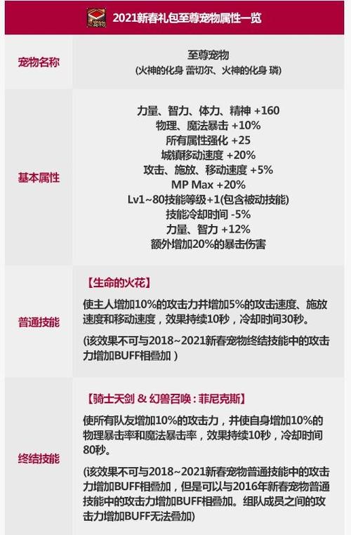 DNF2020春节套宠物属性 至尊宠物及宠物装备深度解析