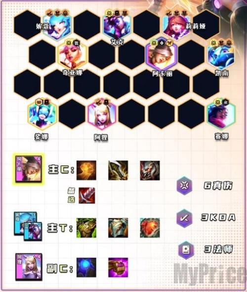 云顶之弈9.24最强守护雷霆劫阵容搭配及玩法攻略