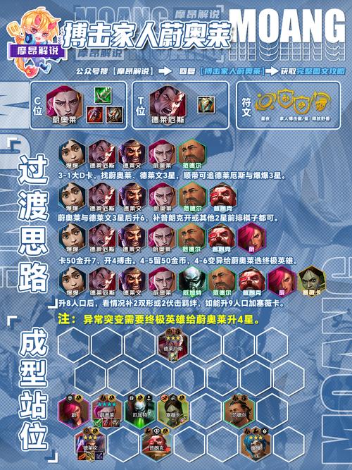 云顶之弈9.24b奥拉夫阵容怎么玩，狂战剧毒奥拉夫阵容搭配推荐