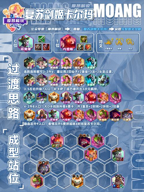 云顶之弈9.24b最强地狱火阵容与资源管理深度解析