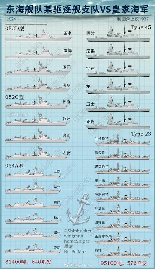 欧陆战争61914海军哪些比较强，欧陆1914海军全评测