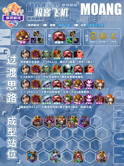 第九所新手攻略大全，布局及升级部件优先级推荐