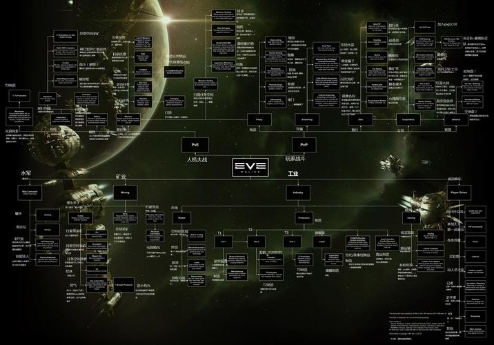 EVE手游萌新挖矿攻略，新手挖矿不爆船心得全解析