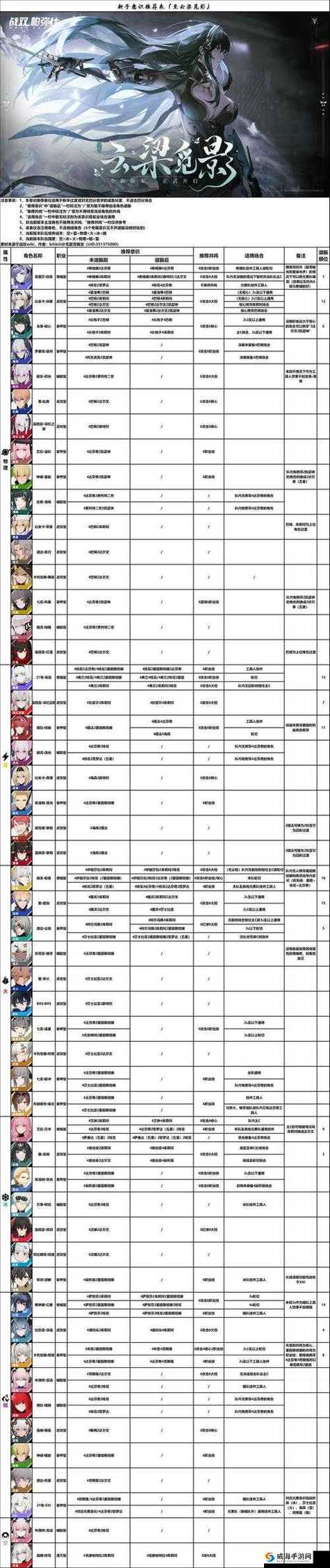 战双帕弥什七实脉冲阵容推荐与意识搭配详解