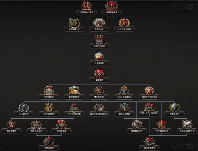 欧陆战争61914什么将领厉害？欧陆战争61914选将攻略演变史专题