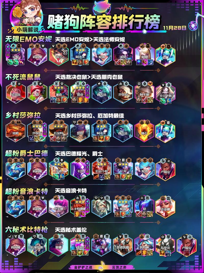 王者模拟战赌狗阵容大全，最新赌狗阵容排名一览