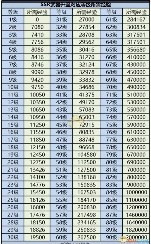 忍者必须死3 SSR武器升级攻略及所需经验一览