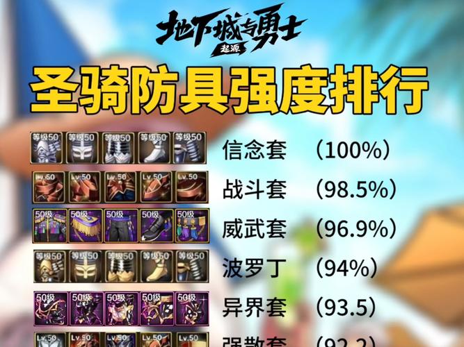 DNF手游满级后装备怎么选择 DNF手游满级装备推荐