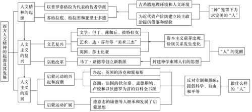 城邦发展史快速通关攻略与技巧分享