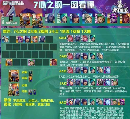 云顶之弈9.24b守护海洋召唤阵容攻略 守护海洋召唤玩法讲解