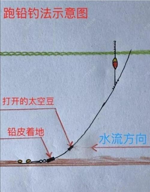 冰钓大师，新手钓鱼技巧与入门玩法全揭秘