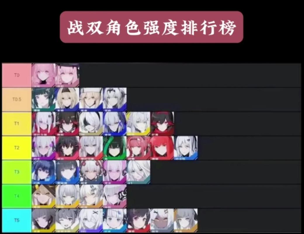 战双帕弥什角色排行，最新角色强度榜及深度解析