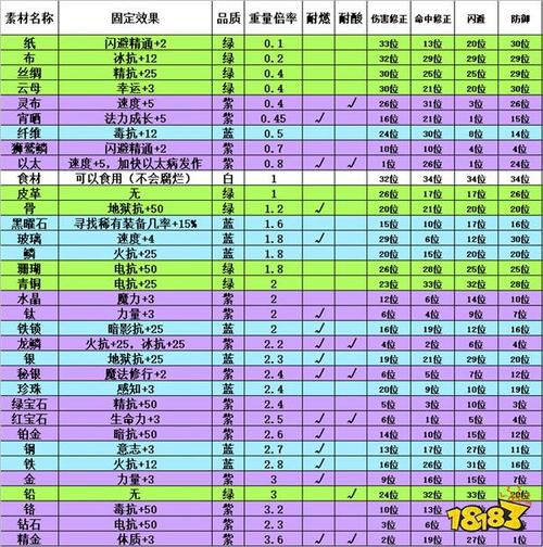 伊洛纳武器特效详解及其未来玩法革命预测