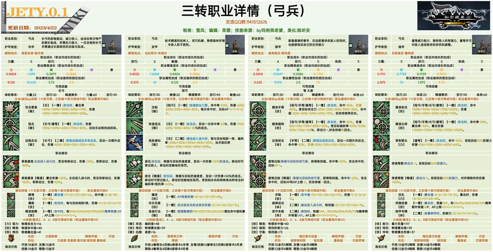 诸神皇冠百年骑士团要塞打法大全 要塞最强打法详解