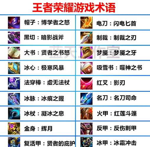 王者荣耀王者模拟战装备分析大全，二星防御装备全面解析