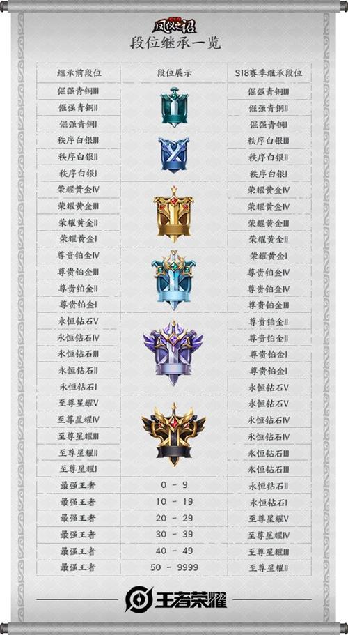 王者荣耀S18赛季凤仪之诏探索解锁全攻略