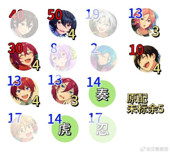 家庭教师手游SSR节奏榜一览及角色推荐