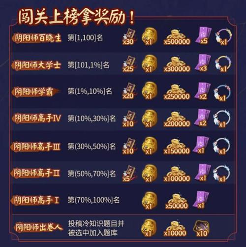 阴阳师百晓试炼答案汇总 阴阳师学力测试答案分享