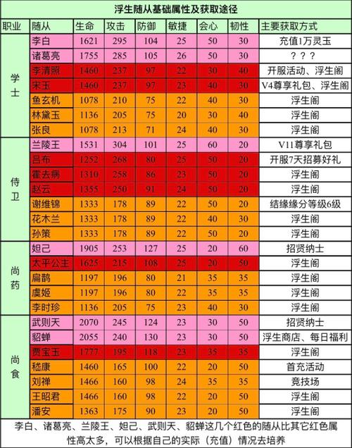 浮生为卿歌奇人异士活动玩法攻略全解析