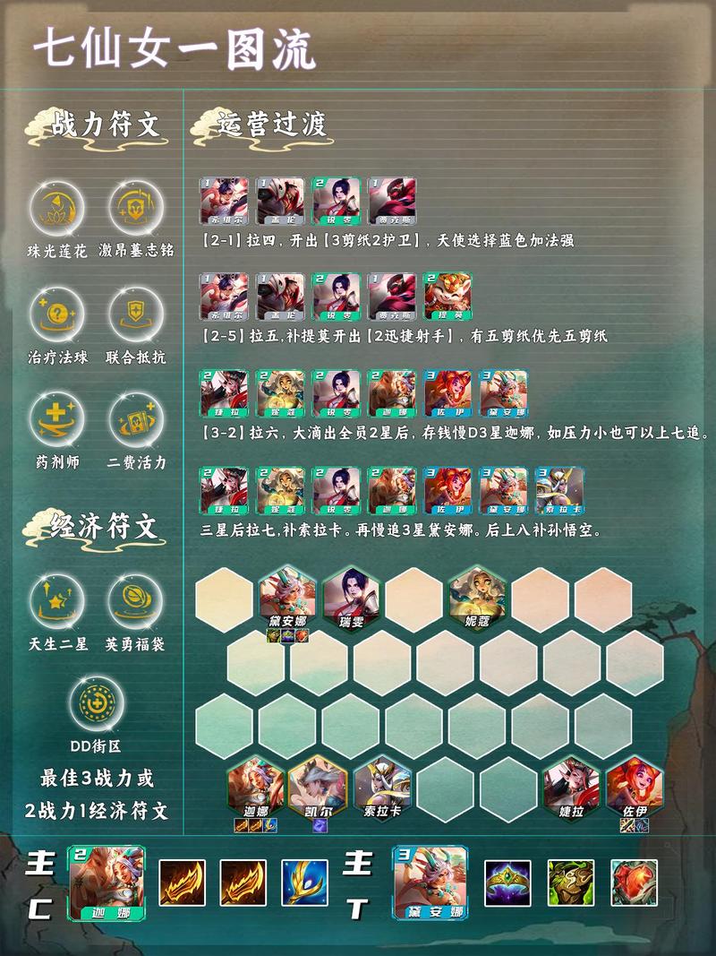 云顶之弈9.24b极地狂战士阵容搭配推荐，最强极地阵容怎么玩及未来玩法革命预测